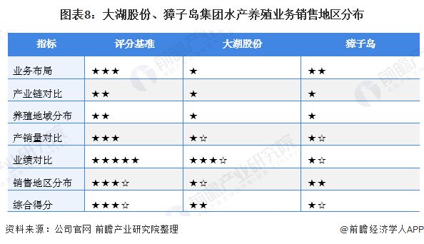 致富养殖水产公司简介_致富养殖水产公司招聘_致富水产养殖公司