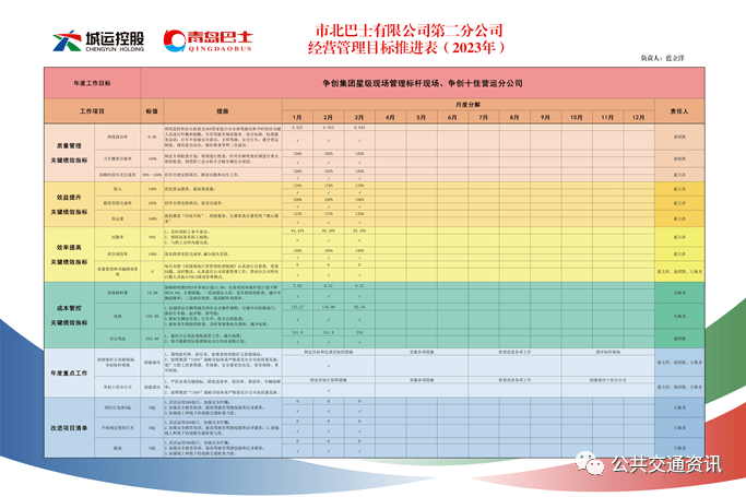 优秀经验分享的好处_分享优秀管理经验_优质公司管理经验分享