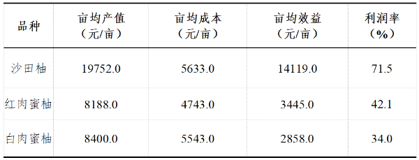 种植利润龙眼技术规范_种植龙眼需要什么条件_龙眼种植技术和利润