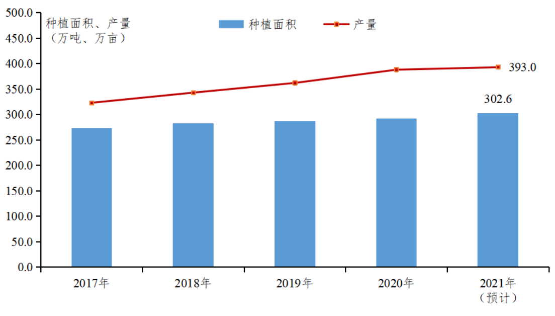 种植龙眼需要什么条件_龙眼种植技术和利润_种植利润龙眼技术规范