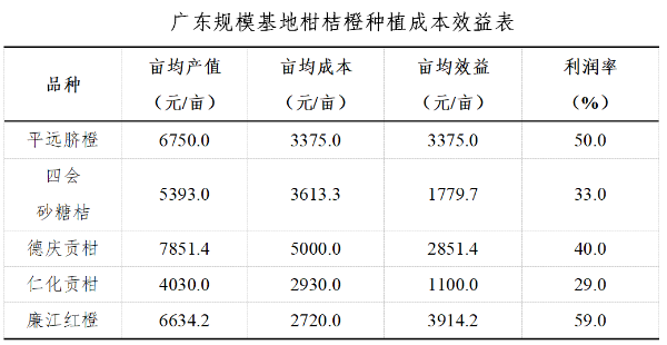 种植利润龙眼技术规范_龙眼种植技术和利润_种植龙眼需要什么条件
