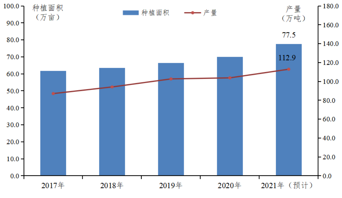 种植龙眼需要什么条件_种植利润龙眼技术规范_龙眼种植技术和利润