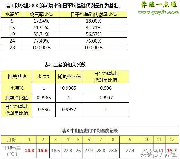 草鱼鱼的养殖技术_养殖草鱼鱼技术视频教程_养草鱼技术指导
