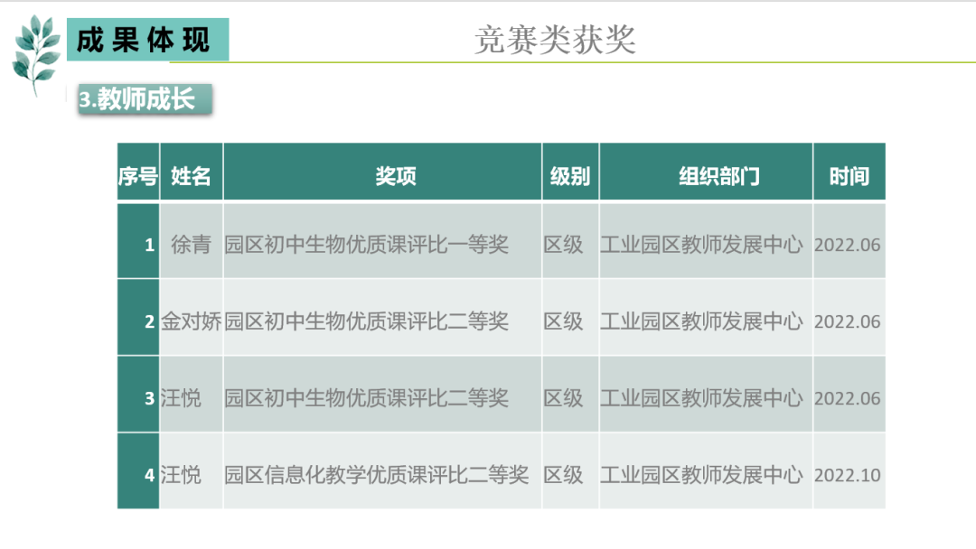 大数据优质经验案例_案例经验分享_优秀案例经验分享