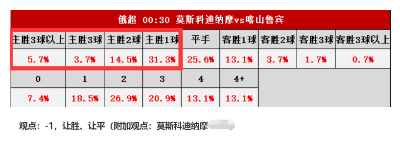 优秀经验分享的好处_经验分享平台有哪些_大数据优质经验分享