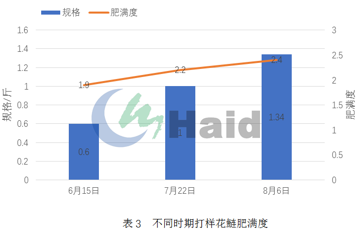 鲮鱼养殖技术_鳡鱼养殖技术_鳊鱼怎么养殖技术