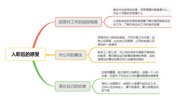 优质回答的经验和感言_经验之谈怎么回复_做经验分享时的客套话