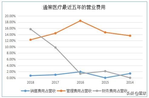 六年十倍！如何选出一家优秀公司？