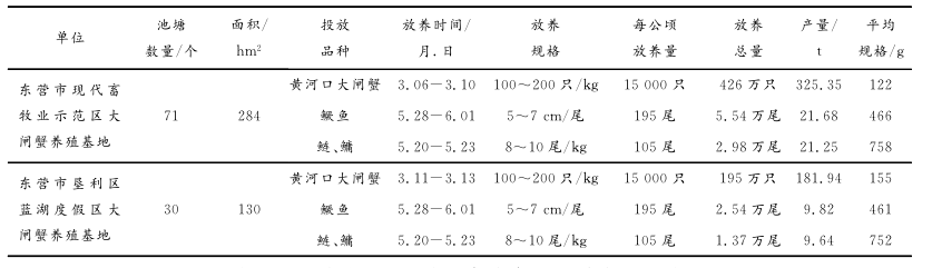 淡水养殖大闸蟹技术要点_淡水大闸蟹养殖技术_淡水养殖大闸蟹怎么样