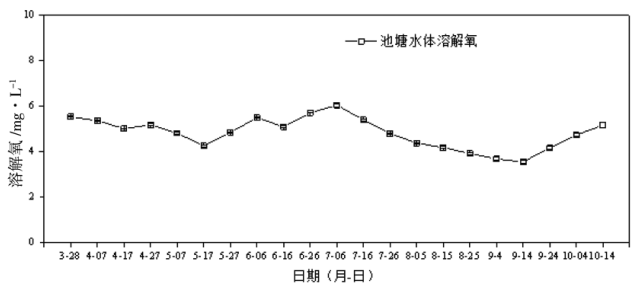 淡水养殖大闸蟹技术要点_淡水养殖大闸蟹怎么样_淡水大闸蟹养殖技术