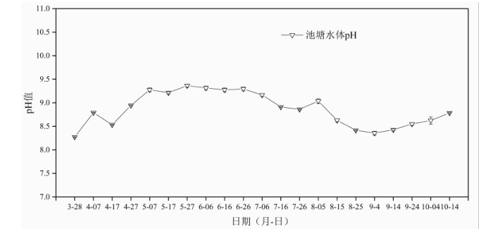 淡水养殖大闸蟹技术要点_淡水养殖大闸蟹怎么样_淡水大闸蟹养殖技术