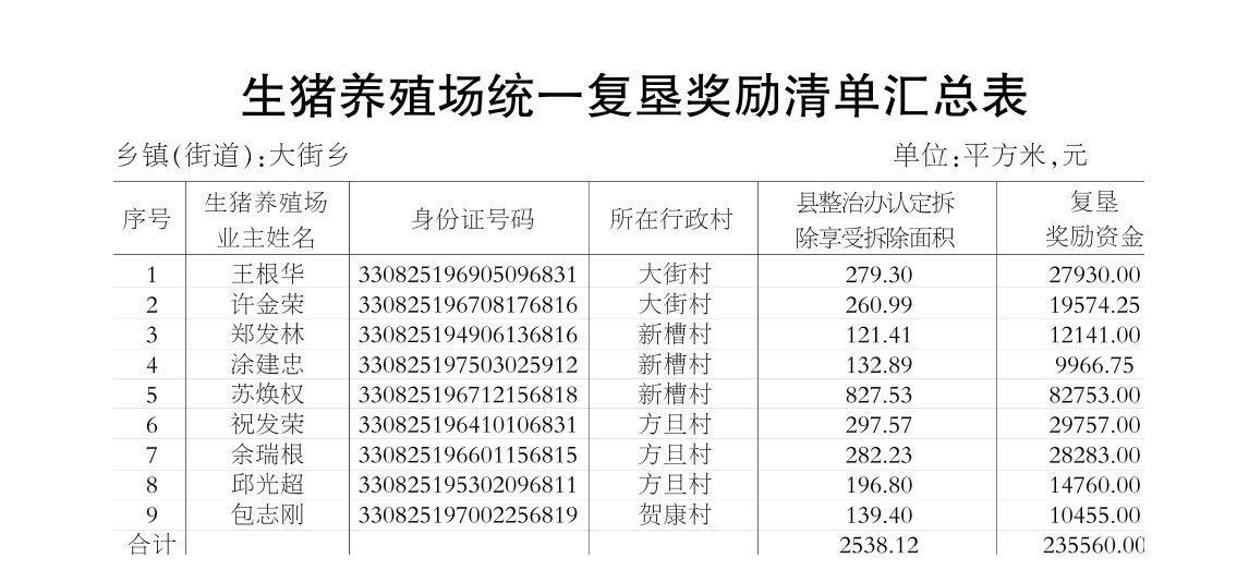 扶贫养殖补贴多少钱_农村养殖业致富项目优惠政策_农村致富项目养殖补助标准