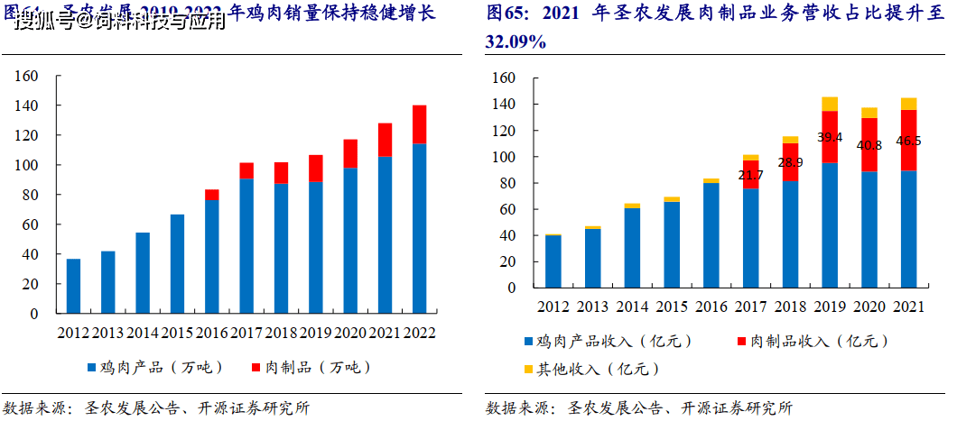 河南养鸡主要是什么品种_河南鸡苗养殖基地_河南种鸡养殖技术哪家好