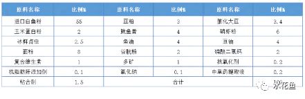 养殖资料鳜鱼技术要点_鳜鱼养殖技术资料_鳜鱼养殖要点与技术