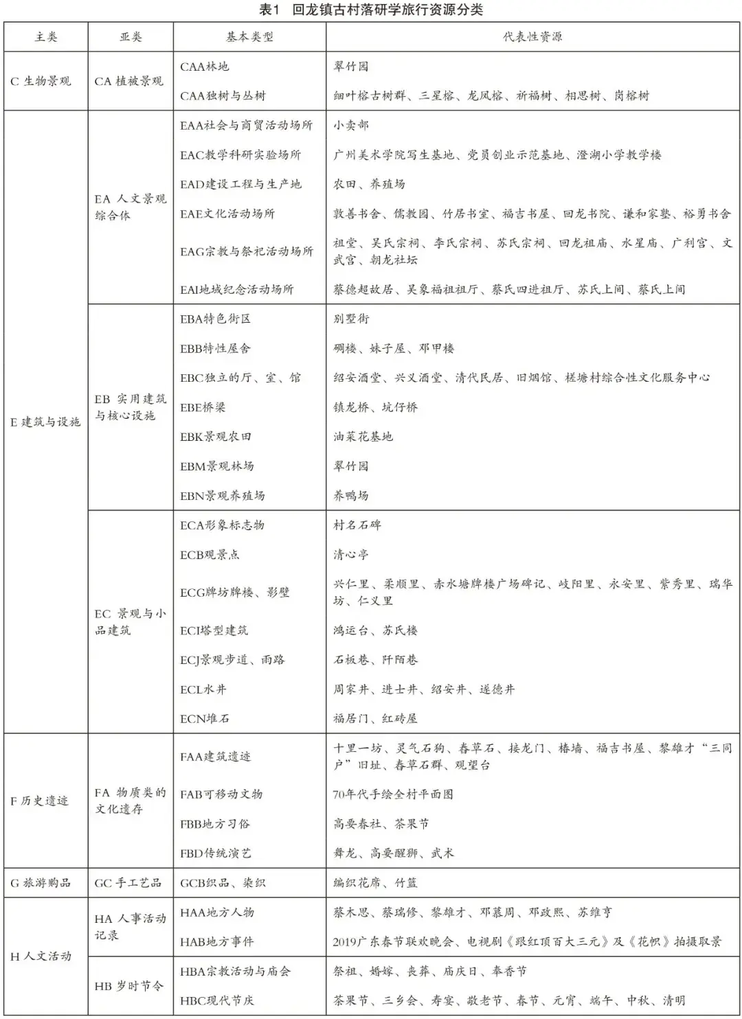 优秀村庄规划案例_村庄规划的思路_借鉴优质村庄规划经验分享