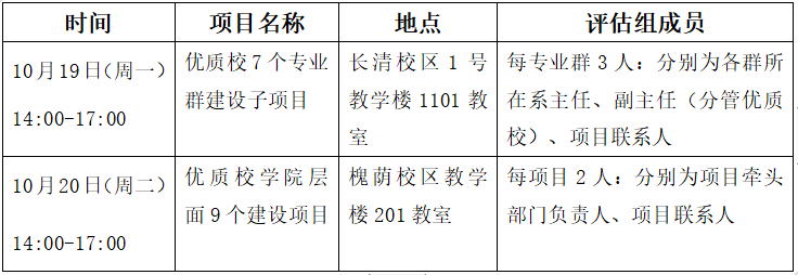关于开展第二次优质校佐证材料校内现场评估的通知