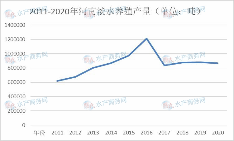 湖北淡水养殖致富_湖北淡水虾养殖基地_湖北淡水鱼养殖
