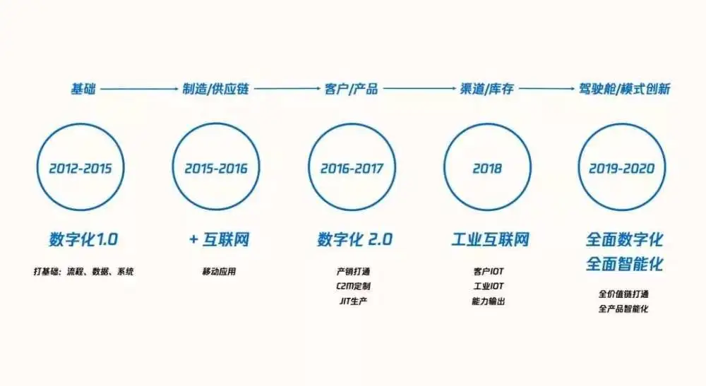 优秀经验分享的好处_大数据优质经验分享_优秀经验分享活动实施方案