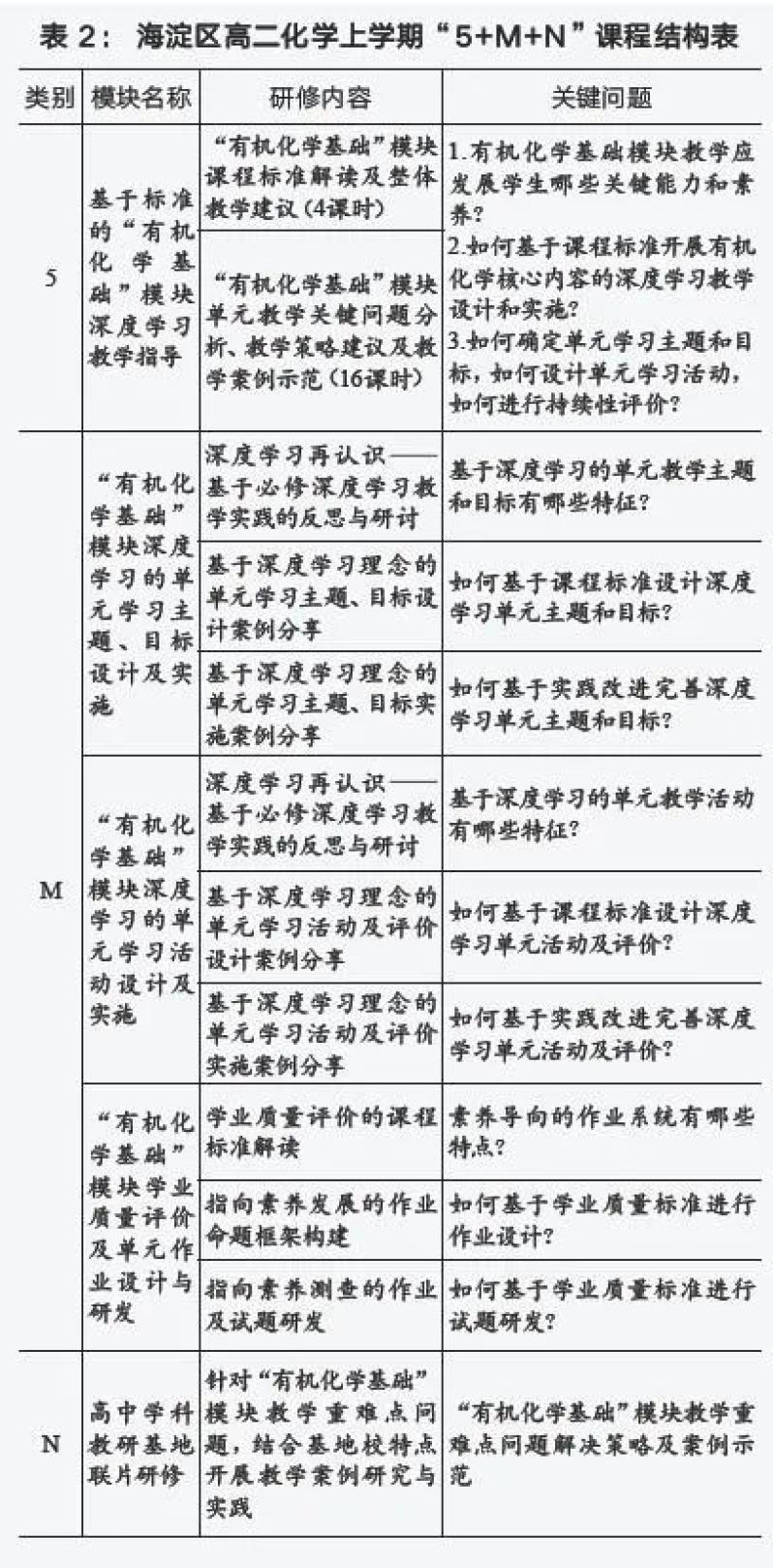 优秀学校经验介绍_提炼优质校项目建设经验_优质校建设方案
