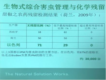 以色列种植致富_以色列种植技术_以色列农业种植