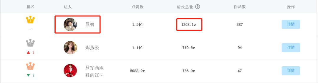 抖音旅游优质博主经验_旅游博主抖音简介怎么写_抖音比较好的旅游博主