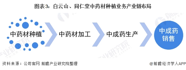 致富种植创业项目_种植致富的行业_致富种植行业现状
