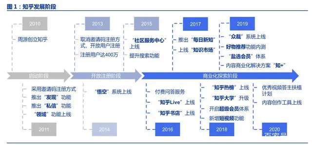 问答优质经验怎么写_怎么通过优质问答审核_优质问答经验