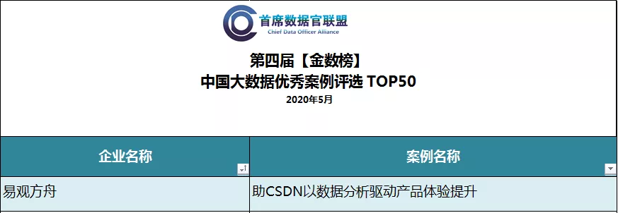 大数据优质经验案例_典型案例经验分享_案例经验分享