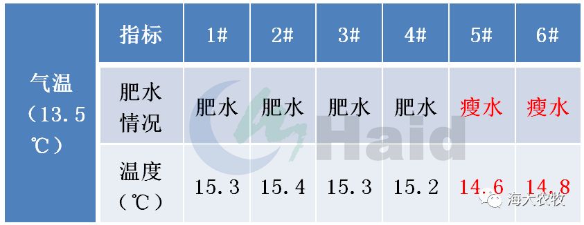 对虾养殖流程_对虾养殖的技术_对虾养殖技术问答大全