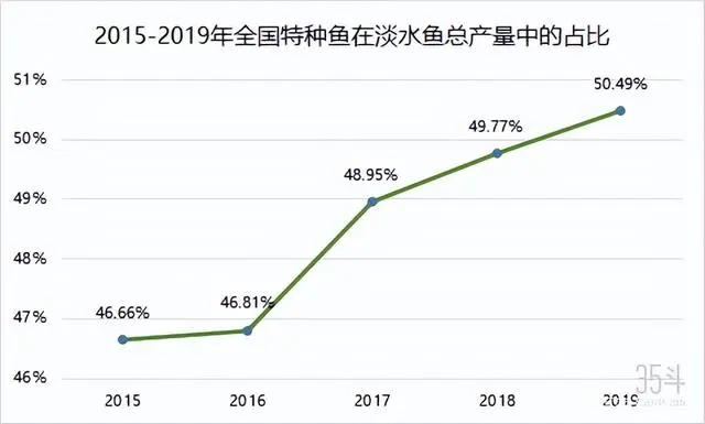 渔管家陆超平：一条鱼+四大核心产品，助力水产养殖行业发展