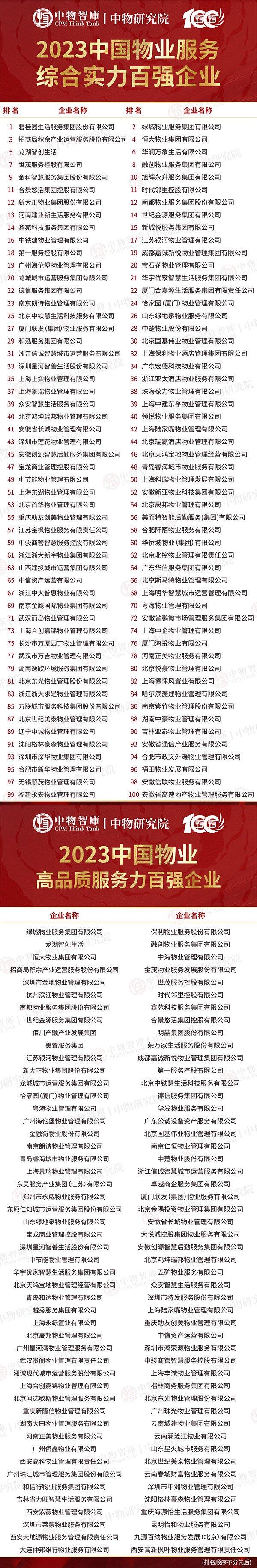 重磅! 2023中国物业服务综合实力百强企业发布