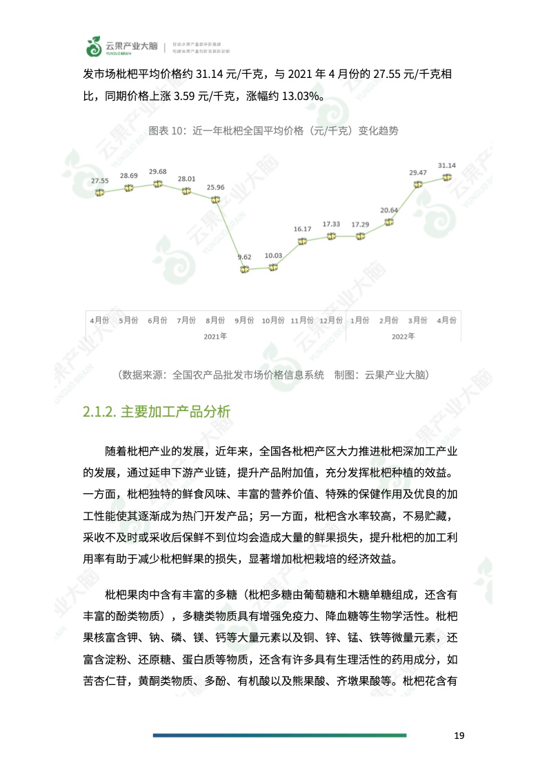 云果：2022年中国枇杷产业简报