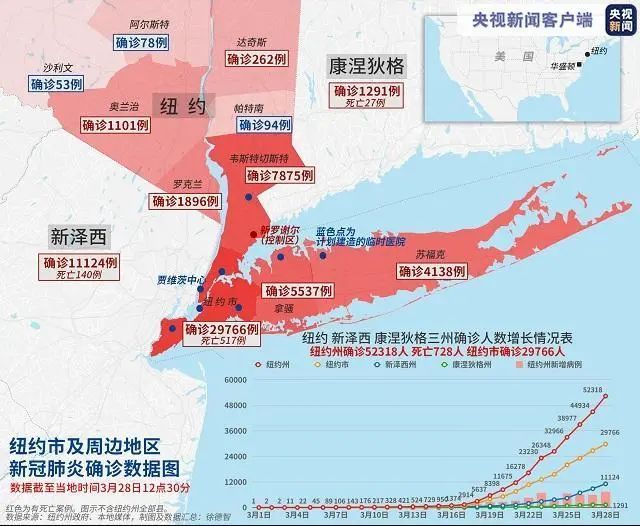 美国累计确诊超12万，西班牙派军用飞机前往中国运医疗物资……