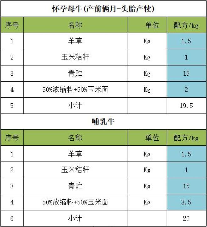 养殖牛的技术_种牛养殖技术_养殖牛种技术视频教程