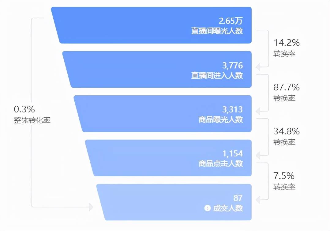 优质加v认证经验_优质加v认证经验_优质加v认证经验