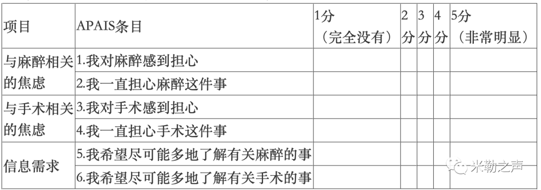 m-YPAS量表主要用于儿童术前焦虑的评定。