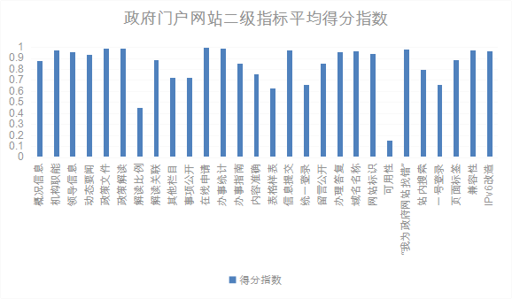 政务新媒体优秀案例_优质政务新媒体典型经验_优秀政务新媒体