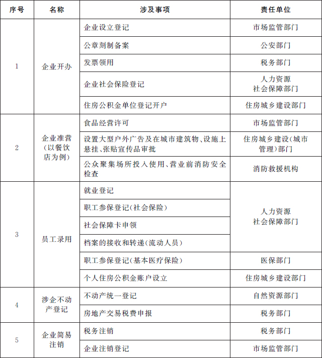 国务院办公厅关于加快推进“一件事一次办”打造政务服务升级版的指导意见