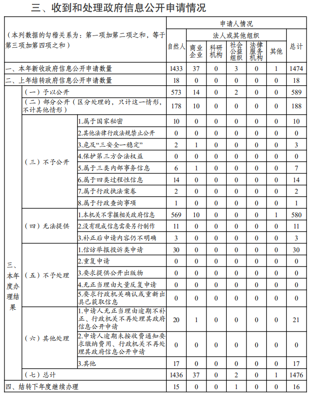 优质政务新媒体典型经验_政务新媒体优秀案例_政务新媒体优秀经验及先进做法