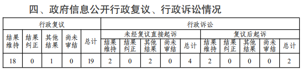 政务新媒体优秀经验及先进做法_优质政务新媒体典型经验_政务新媒体优秀案例