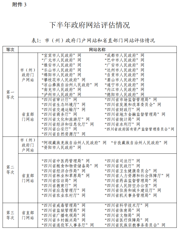 优质政务新媒体典型经验_优秀政务新媒体_十佳政务新媒体
