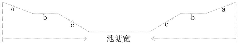 一种罗氏沼虾的池塘种草生态养殖方法与流程