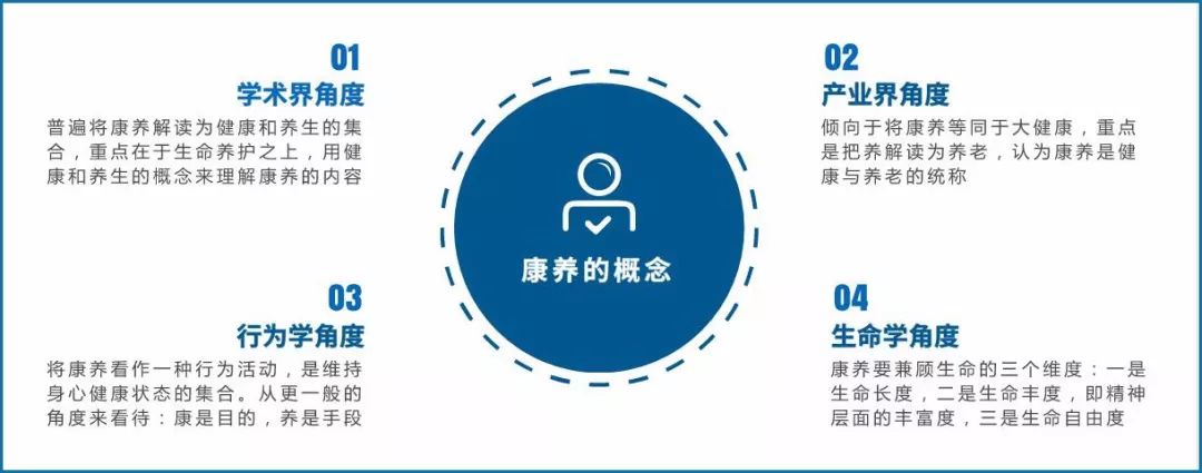中共中央：2021年投入3000亿支持“农文旅+康养”助力乡村振兴
