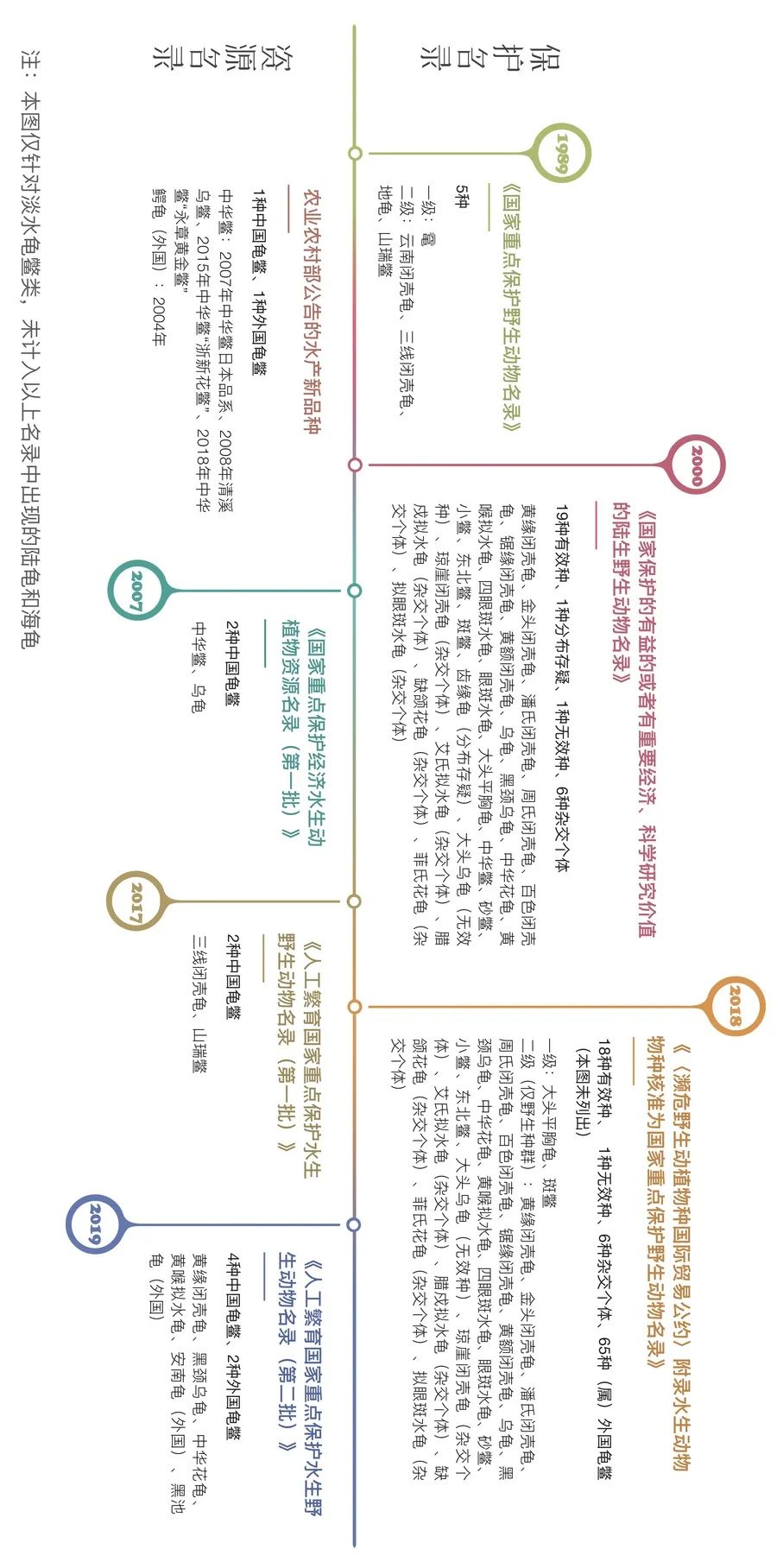 致富经养殖乌龟_乌龟致富养殖方法_乌龟养殖户