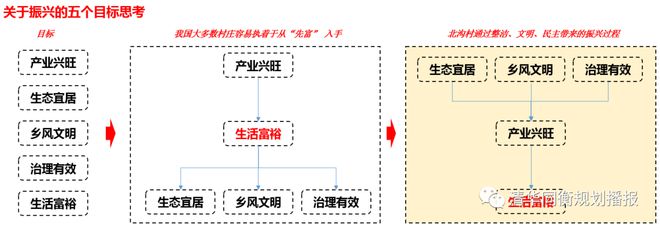 借鉴优质村庄规划经验分享_村庄规划的思路_村庄规划经验做法