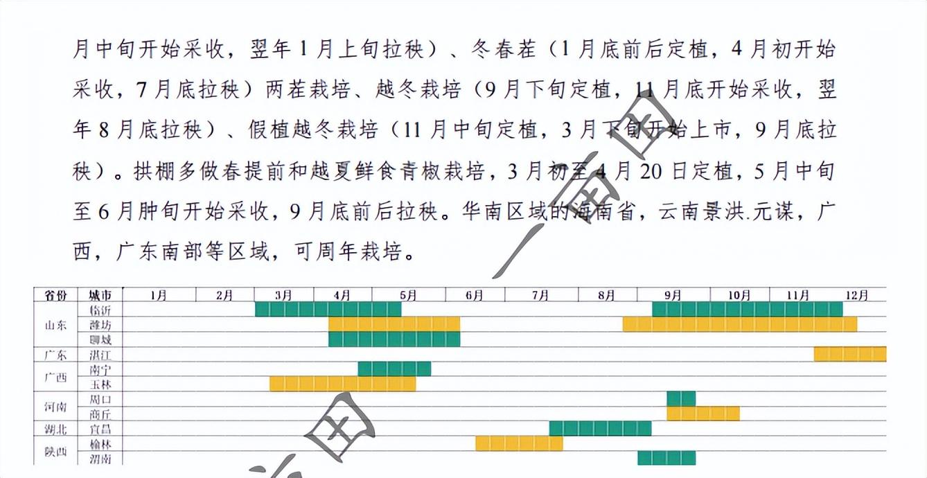 致富种植创业项目_种植致富新项目_致富点子种植