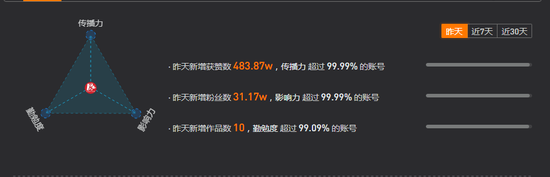 经验分享视频创作_15天优质经验分享视频_优质视频内容的关键要素