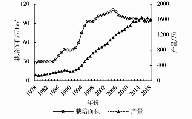 怎样种植刺梨_刺梨子种植技术_刺梨种子种植视频