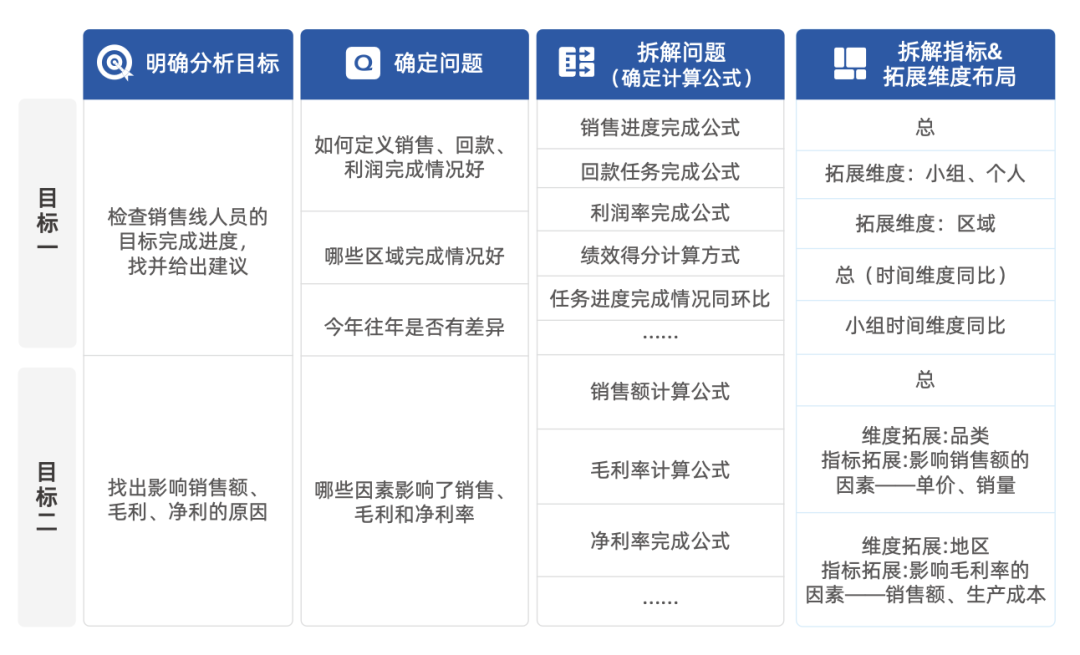 数据和经验_大数据优质经验介绍_经验和数据哪个重要