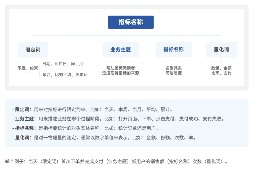 数据和经验_大数据优质经验介绍_经验和数据哪个重要